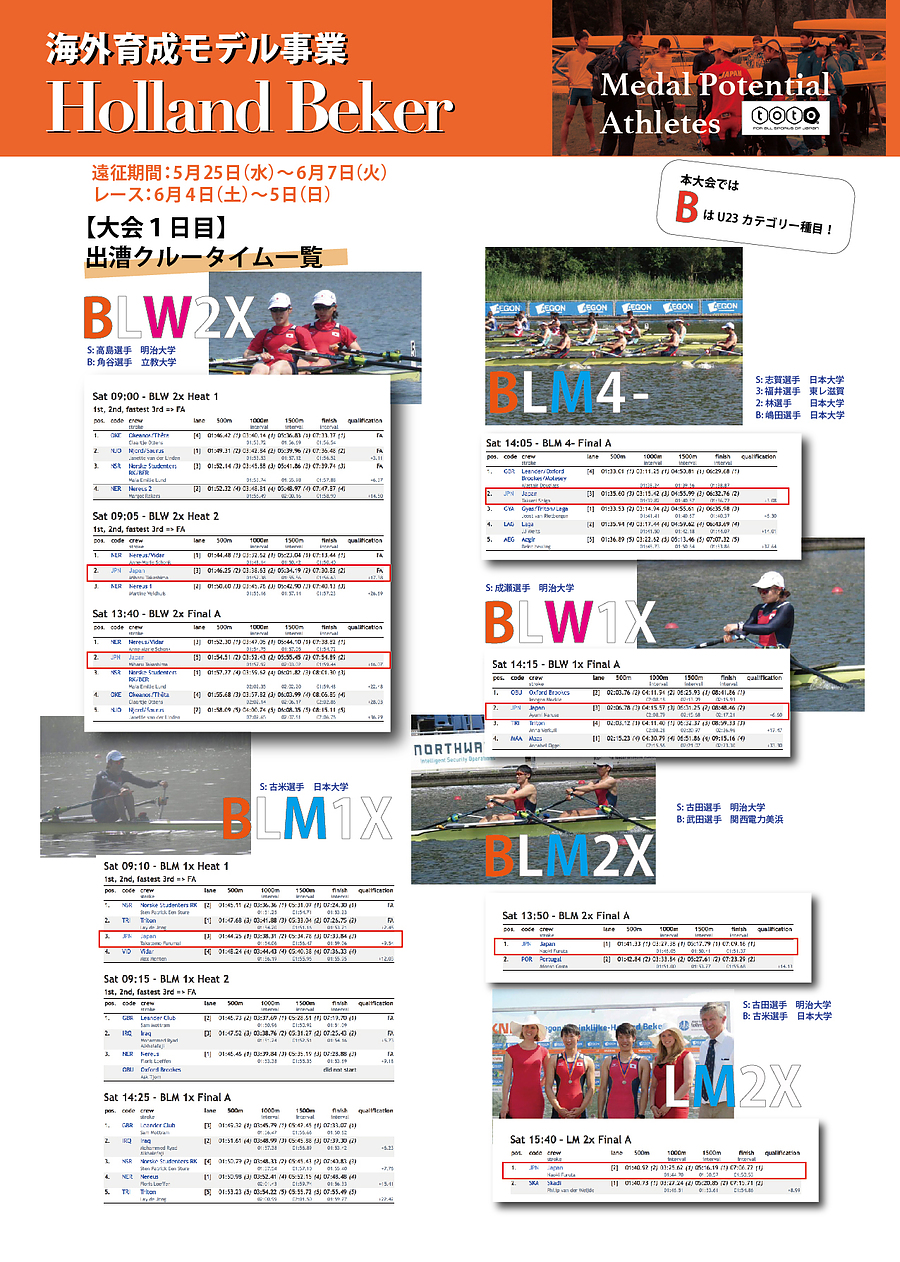 16 Aegon Koninklijke Holland Beker 公益社団法人 日本ボート協会